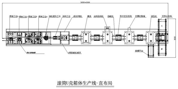 滚筒洗衣机U壳箱体生产线