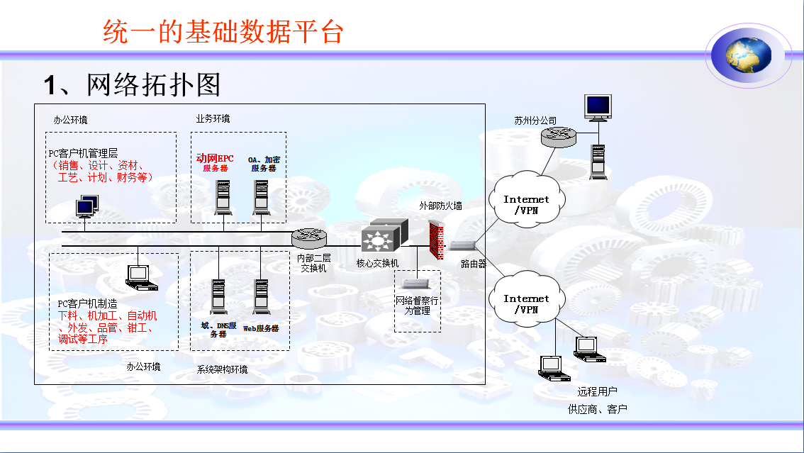 智能制造系统